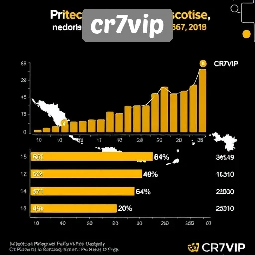 Statistik Pengguna dan Pertumbuhan CR7VIP di Indonesia